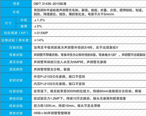 无锡法兰式声测管现货性能特点